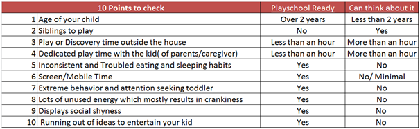 preschool quiz table